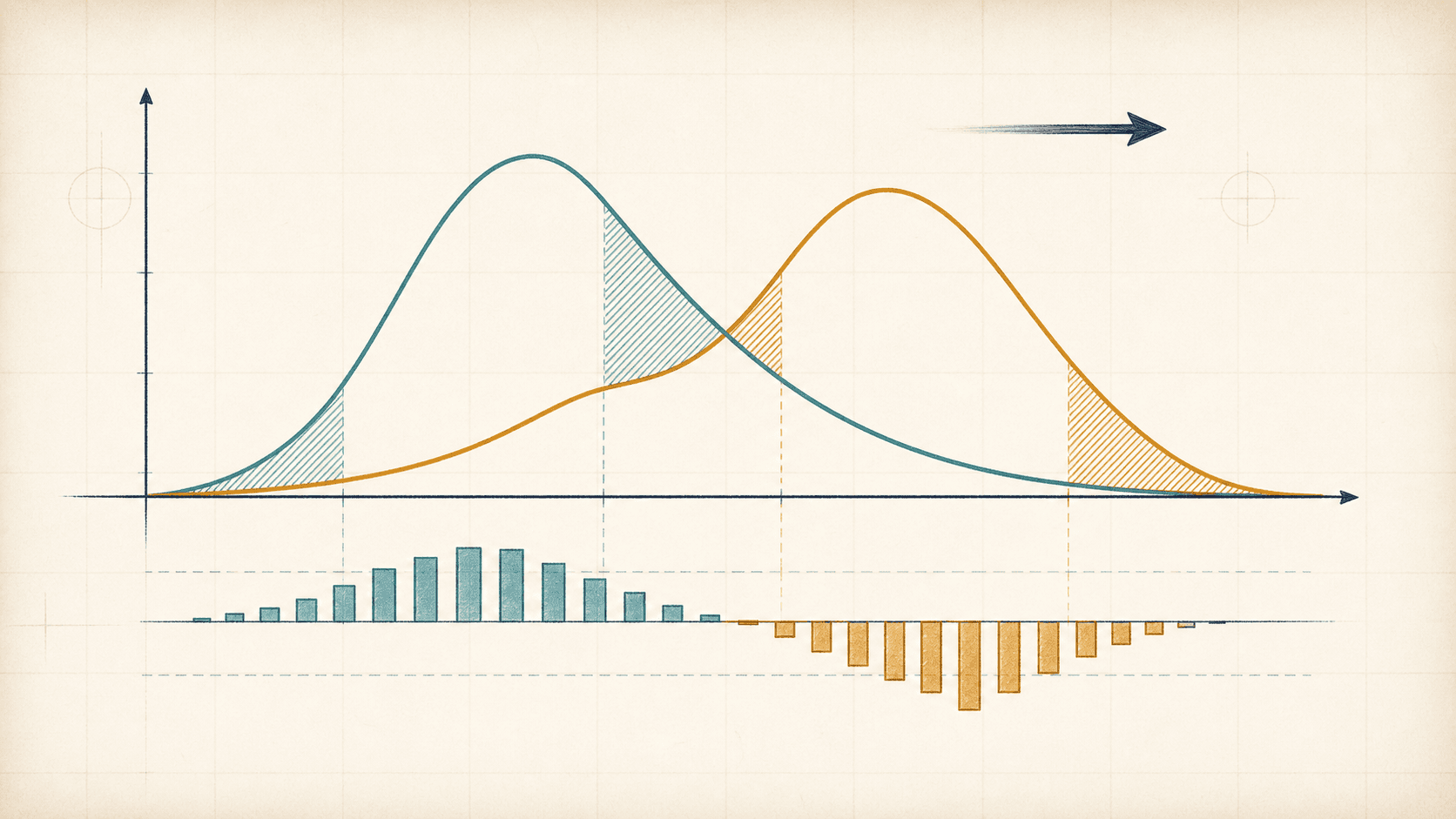 Editorial information-theory illustration of two probability distributions with asymmetric mismatch regions and local contribution bars.