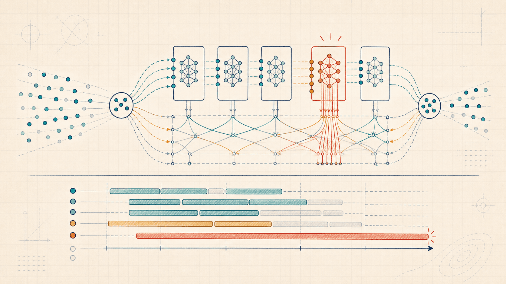 Editorial systems illustration of sparse token routing across experts with all-to-all exchange and a straggler bottleneck.