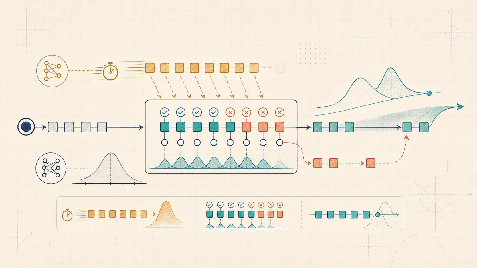 Editorial systems illustration of draft tokens passing through verifier gates with accepted and rejected branches.