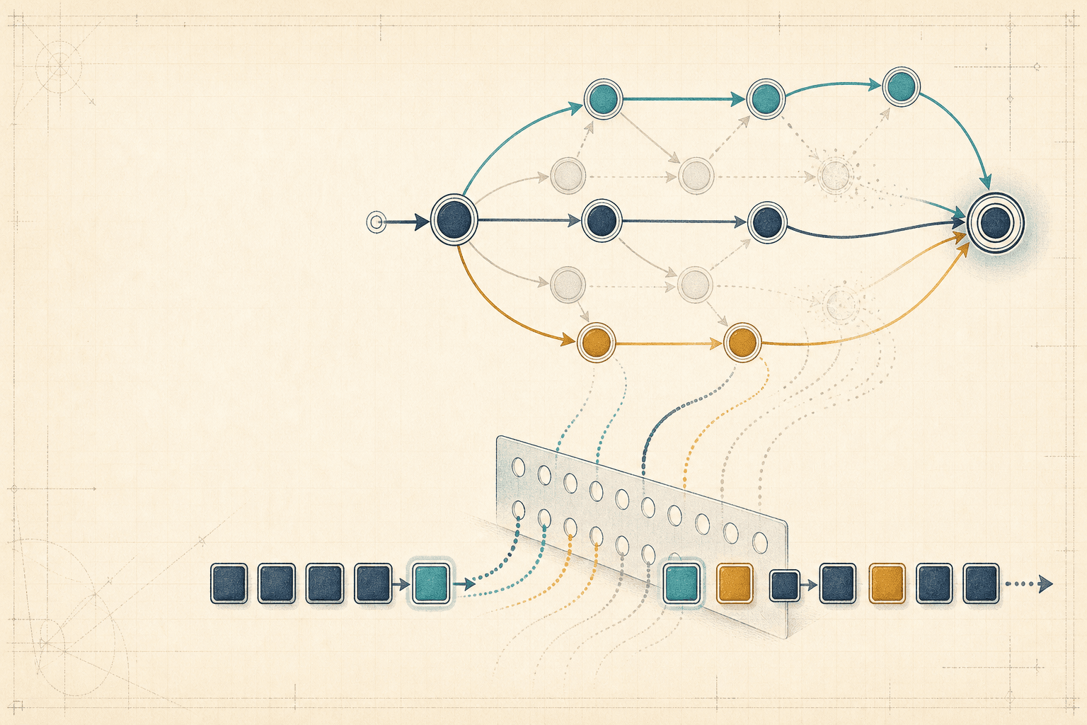 Editorial systems illustration of an automaton gating valid token paths.