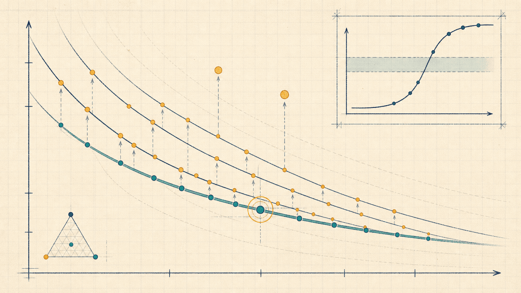 Editorial scaling-laws illustration of empirical power-law curves, compute contours, and a highlighted compute-optimal frontier point.
