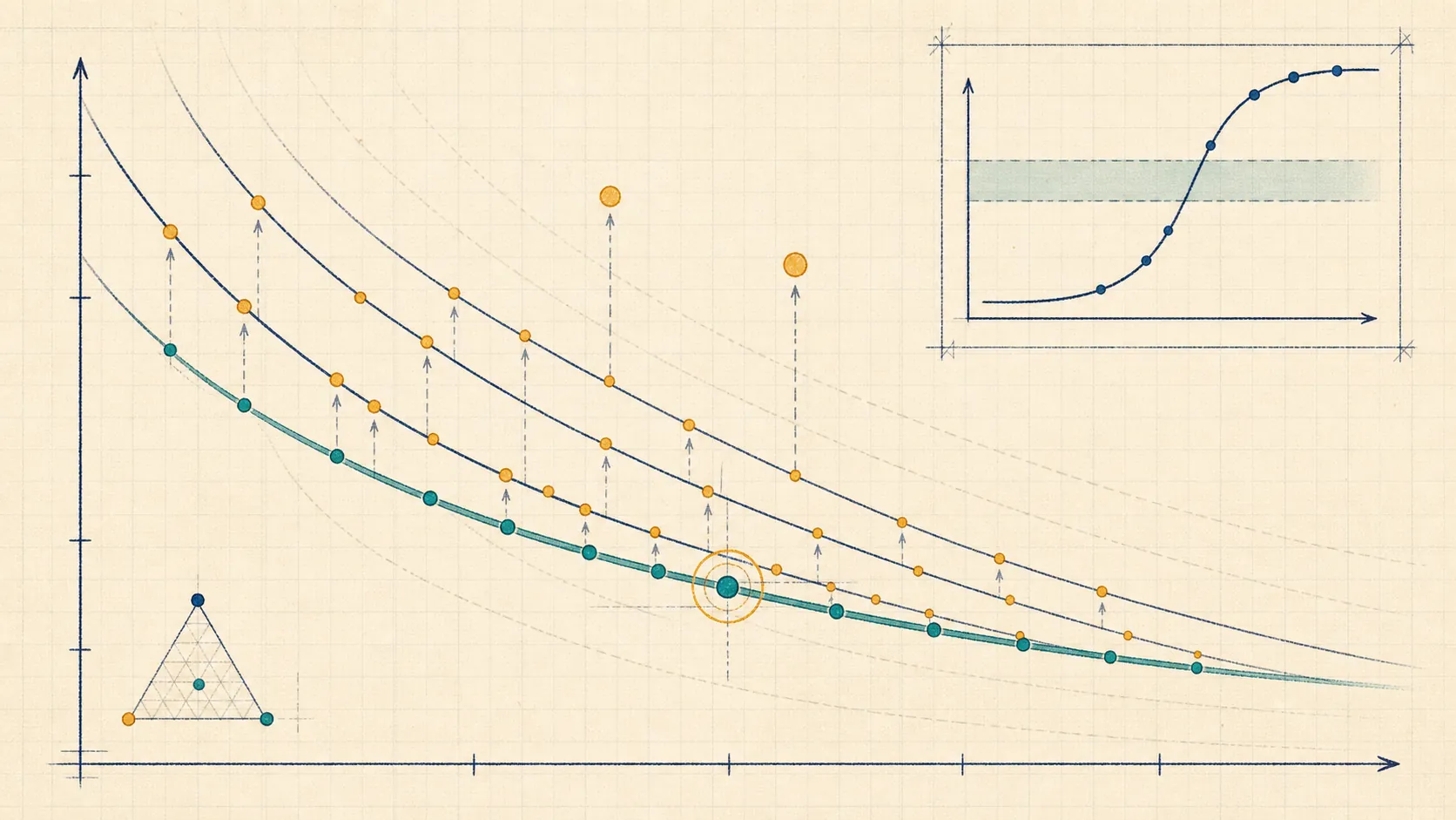 Editorial scaling-laws illustration of empirical power-law curves, compute contours, and a highlighted compute-optimal frontier point.