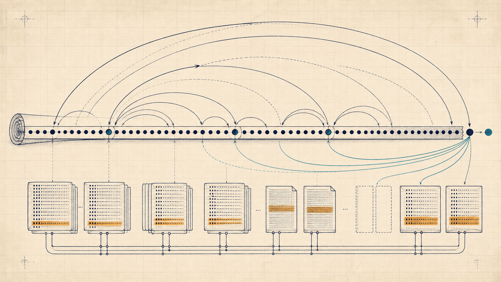 Editorial long-context illustration of a stretched token scroll, rotary position arcs, and paged KV-cache blocks with selective long-range links.