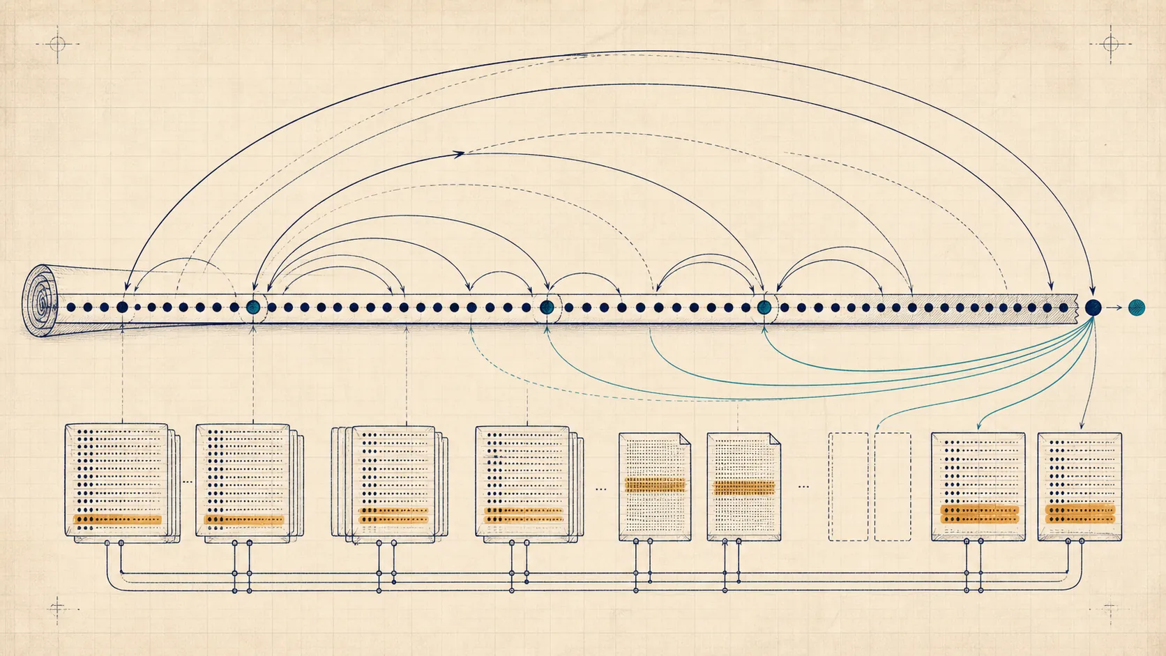Editorial long-context illustration of a stretched token scroll, rotary position arcs, and paged KV-cache blocks with selective long-range links.