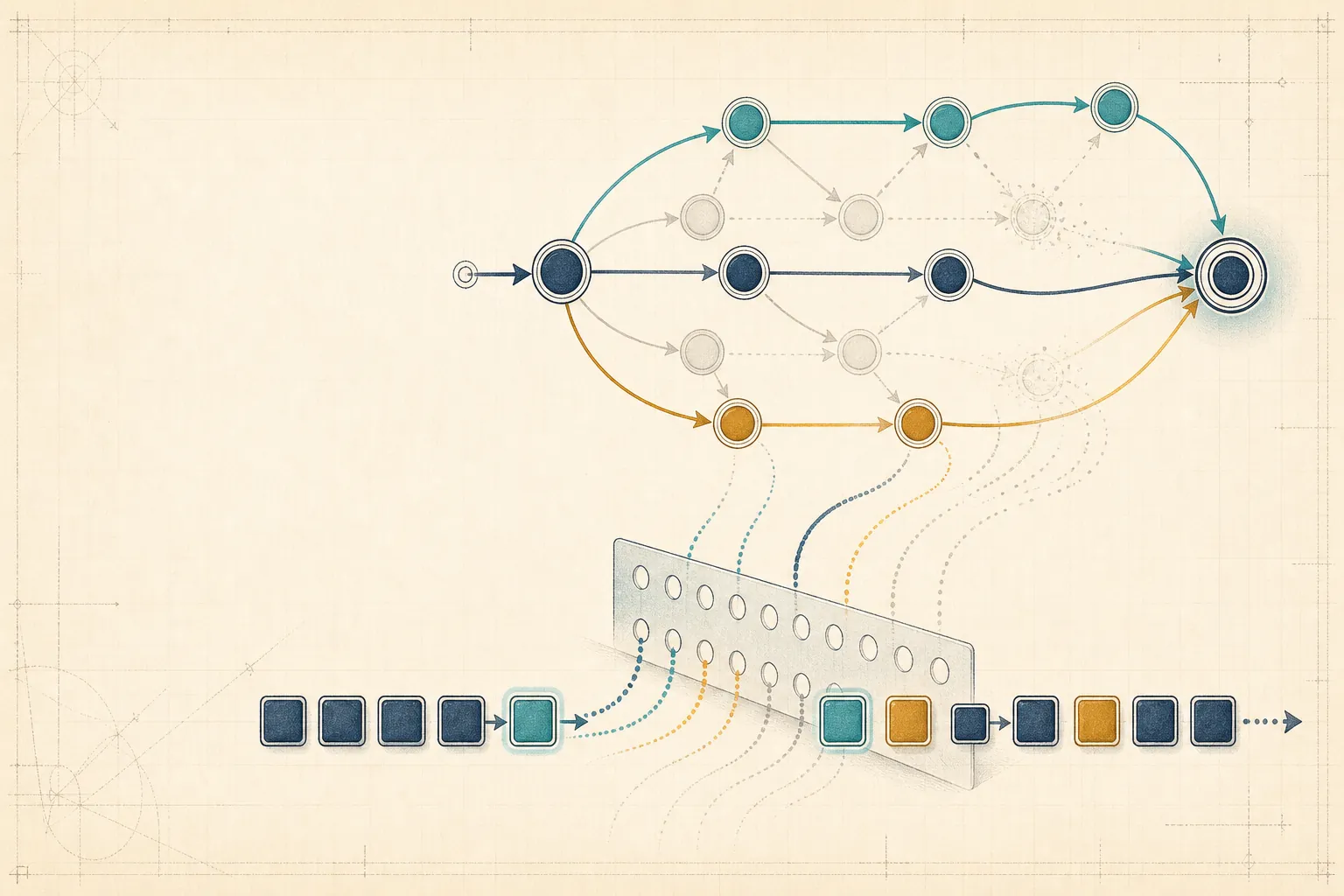 Editorial systems illustration of an automaton gating valid token paths.