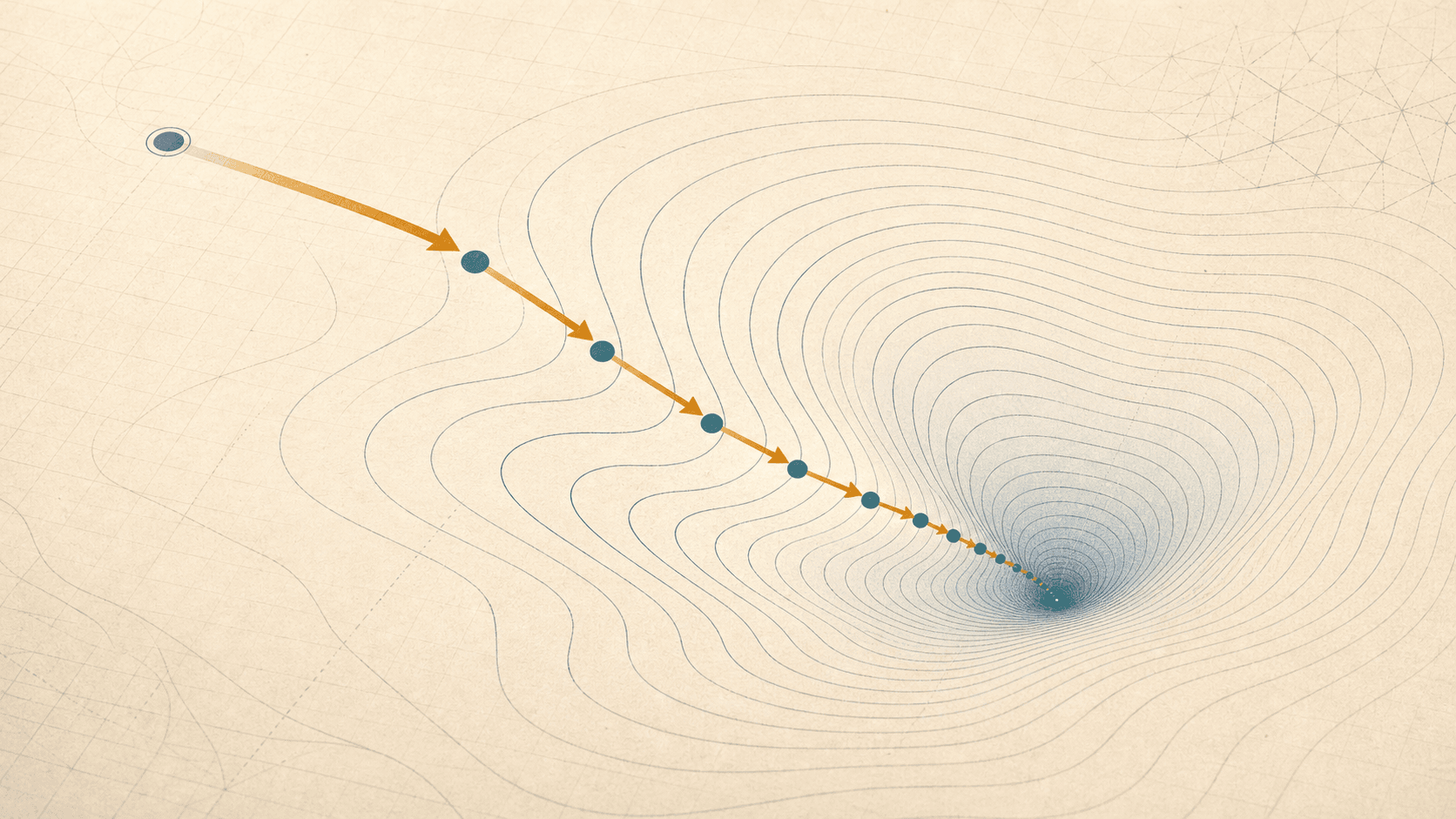 Editorial mathematical illustration of gradient descent steps moving through contour lines toward a minimum.