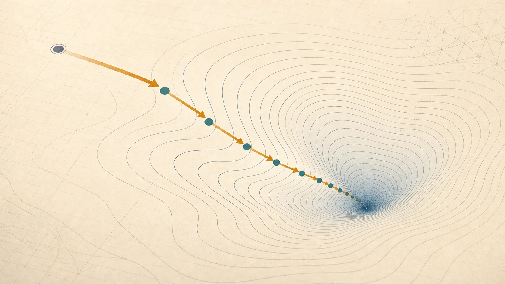 Editorial mathematical illustration of gradient descent steps moving through contour lines toward a minimum.