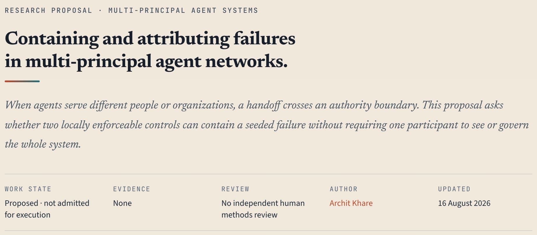 The head of the research proposal 'Containing and attributing failures in multi-principal agent networks', with its work state, evidence, review, author and update date.