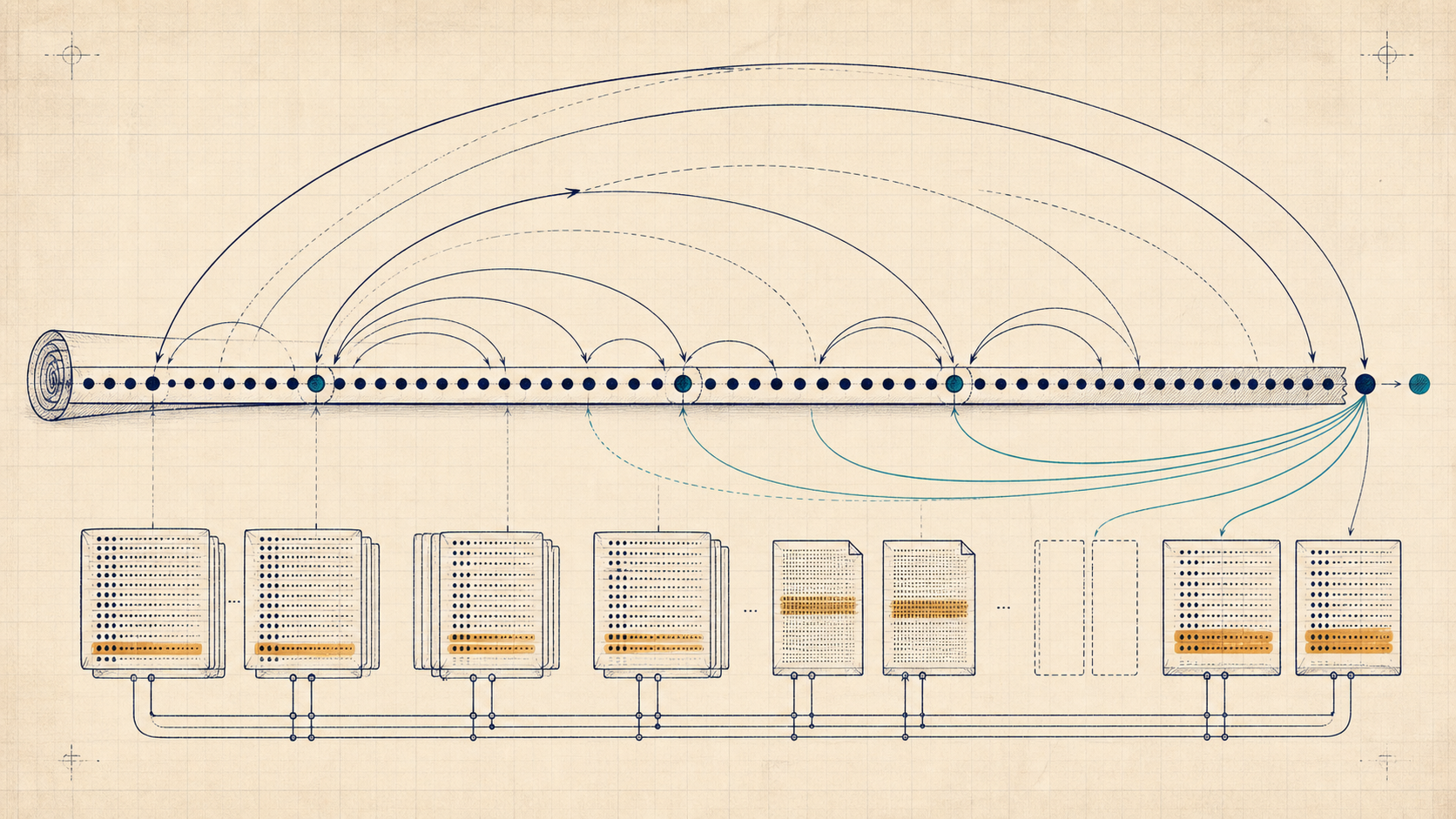 Editorial long-context illustration of a stretched token scroll, rotary position arcs, and paged KV-cache blocks with selective long-range links.