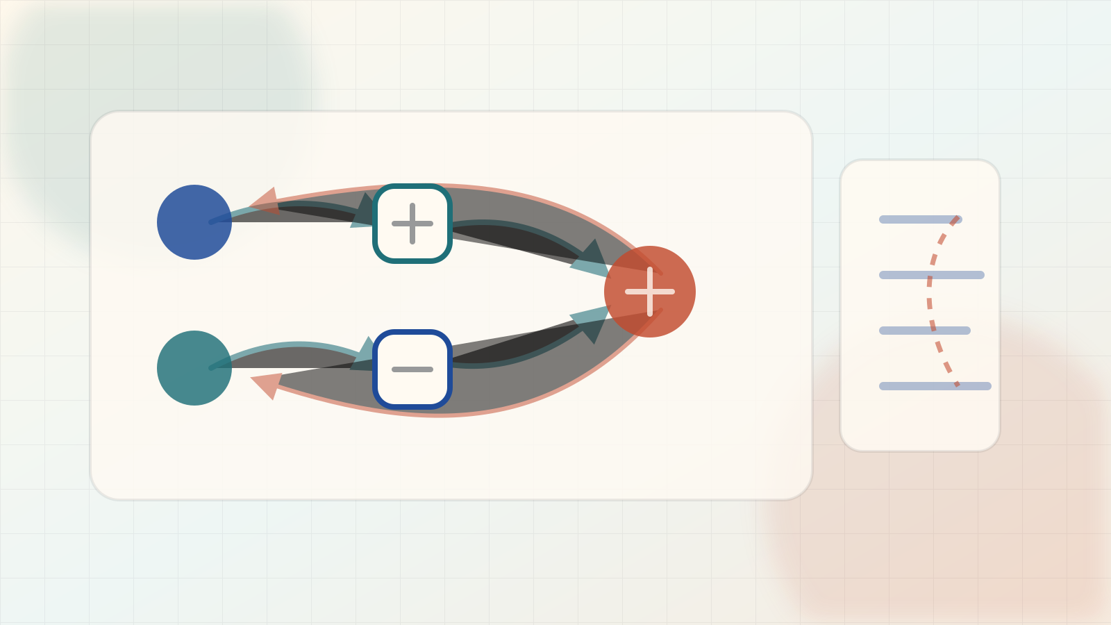 Editorial autodiff illustration of computation graph nodes with forward value flow and backward sensitivity arrows.