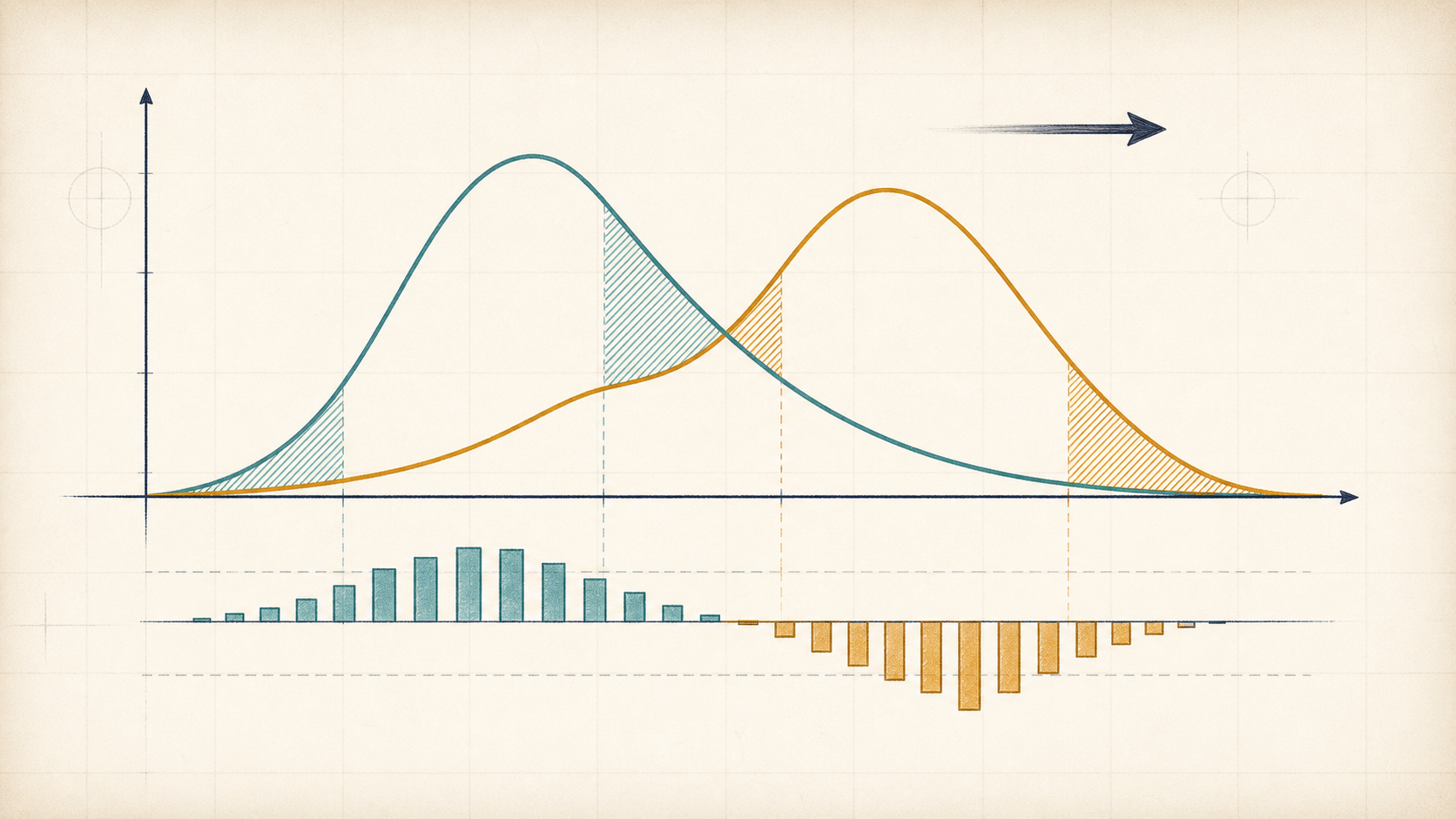 Editorial information-theory illustration of two probability distributions with asymmetric mismatch regions and local contribution bars.
