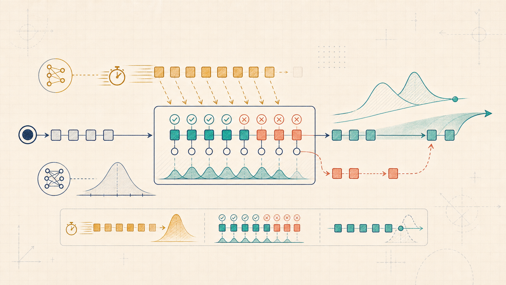 Editorial systems illustration of draft tokens passing through verifier gates with accepted and rejected branches.