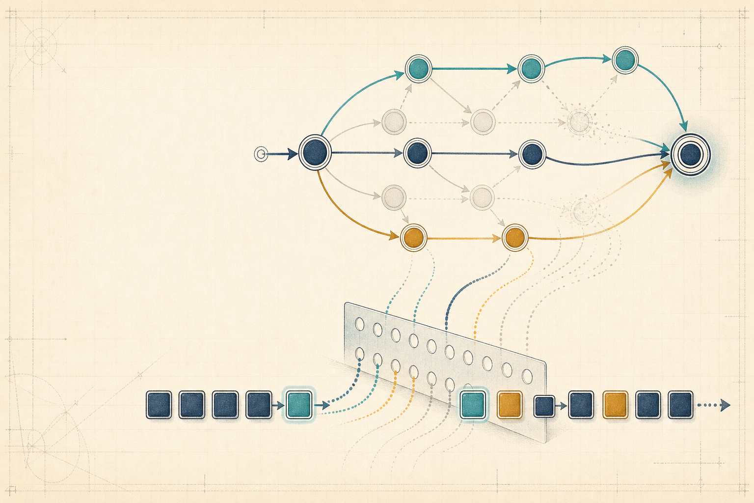 Editorial systems illustration of an automaton gating valid token paths.